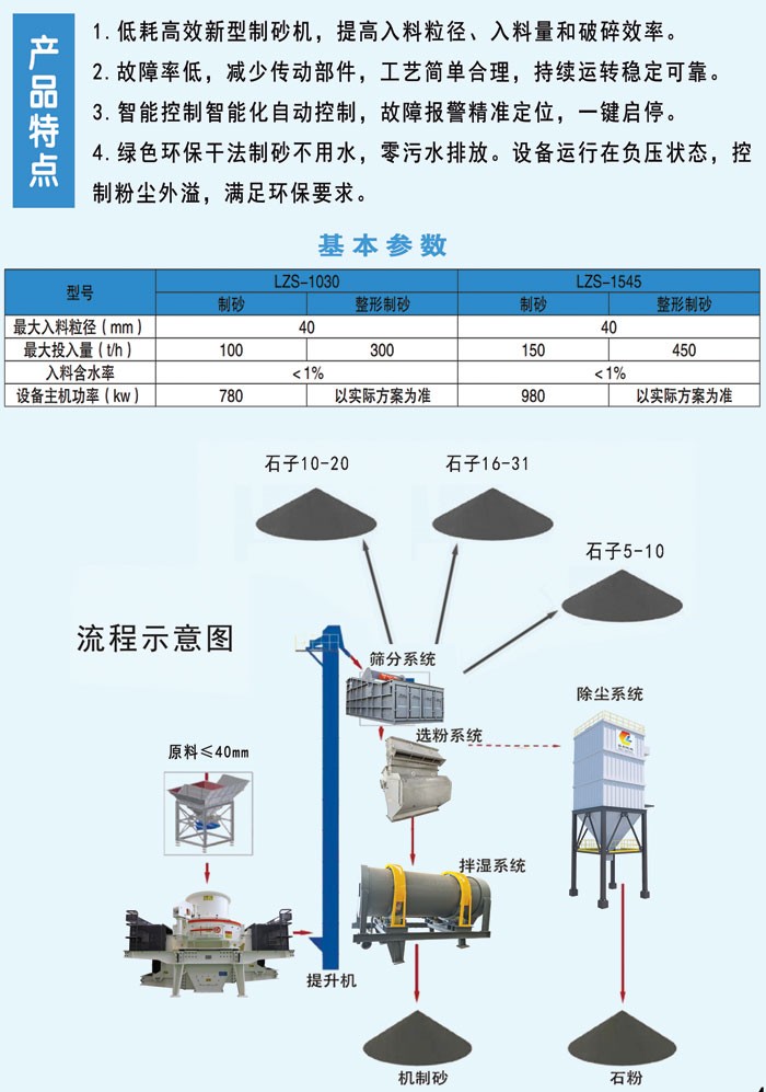 干式整形制砂楼